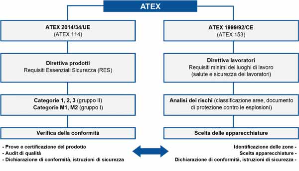 normativa-europea-atex-rischio-esplosione